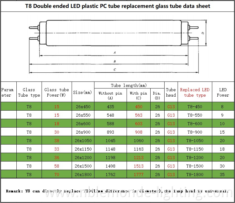 Long-Lasting LED Tube